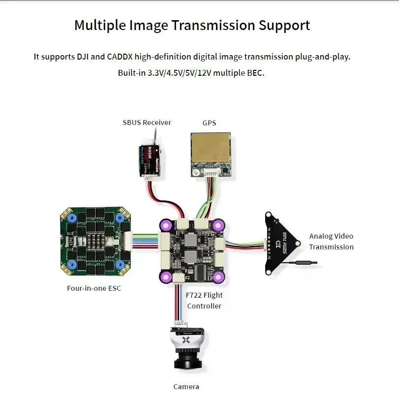 Radiolink F722 Racing-Flugcont – Drone Racing Flight Controller Bewertung und Preis